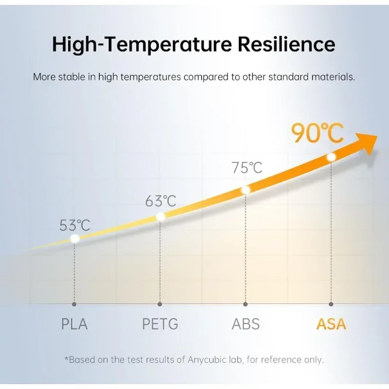ASA Filament 1.75mm - UV/Rain/ - 3D Printing Heat Resistant Material review and price