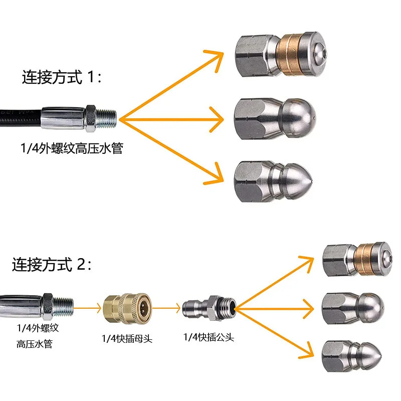 Sewer Drain Hose Jet Clearning - Nozzle Cleaning Kit review and price