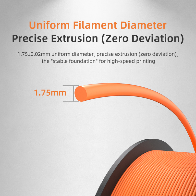 High-Speed PLA Filament 1.75mm - 3D Printing Warehouse review and price