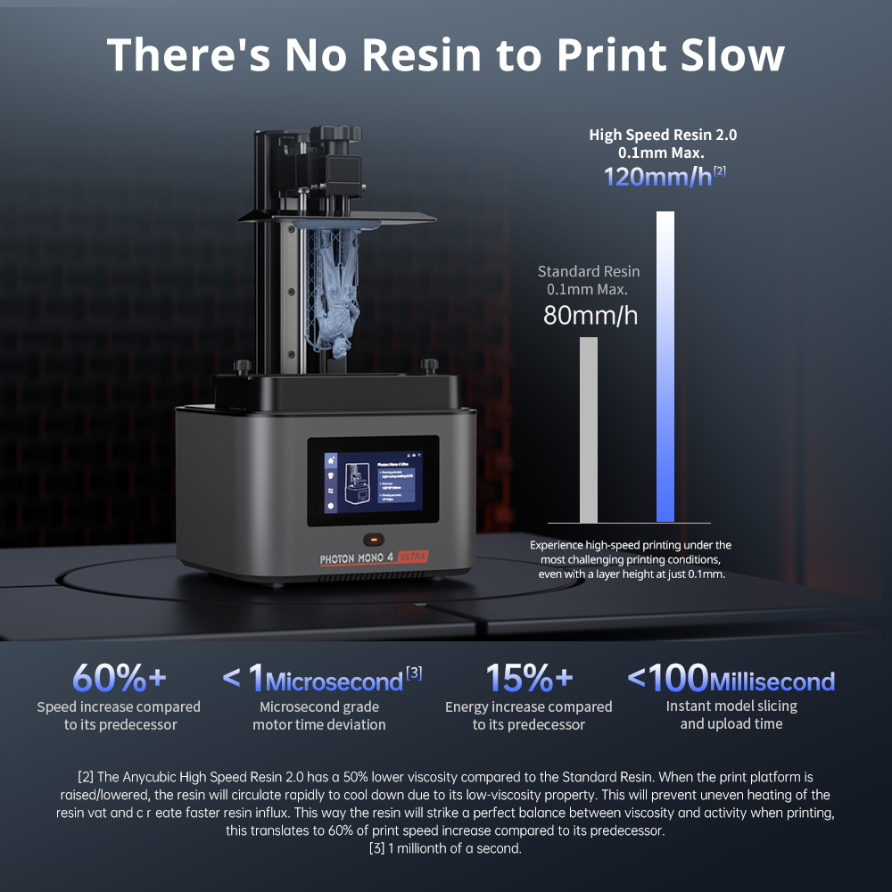 ANYCUBIC Photon Mono 4 Ultra 3 - 3D Printing Uv Resin review and price